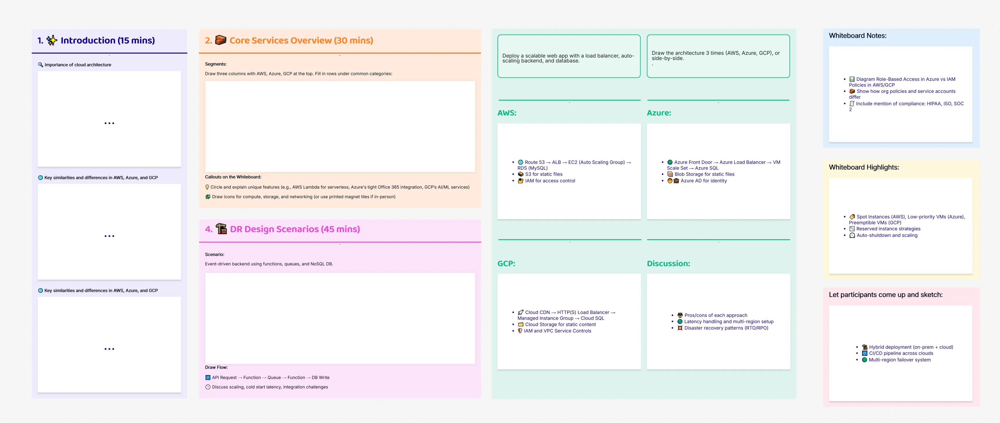 Cloud Architecture Deep Dive